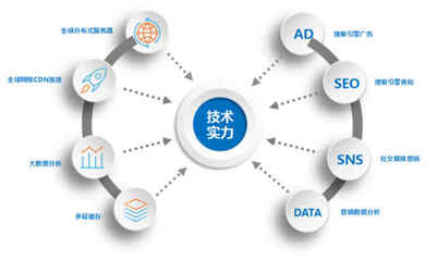 海風(fēng)吹 以互聯(lián)網(wǎng)數(shù)據(jù)服務(wù)賦能制造業(yè)B2B平臺(tái)